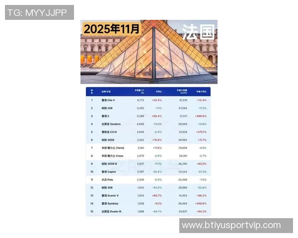 2025俱乐部身价涨幅排行榜揭晓巴黎领跑车枪皇紧随其后