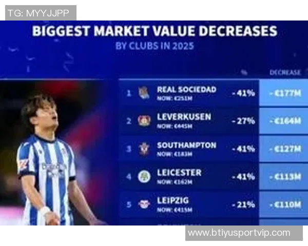 2025俱乐部身价涨幅排行榜揭晓巴黎领跑车枪皇紧随其后 2025俱乐部身价涨幅排行榜揭晓巴黎领跑车枪皇紧随其后